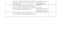 testing of mobile and web applications